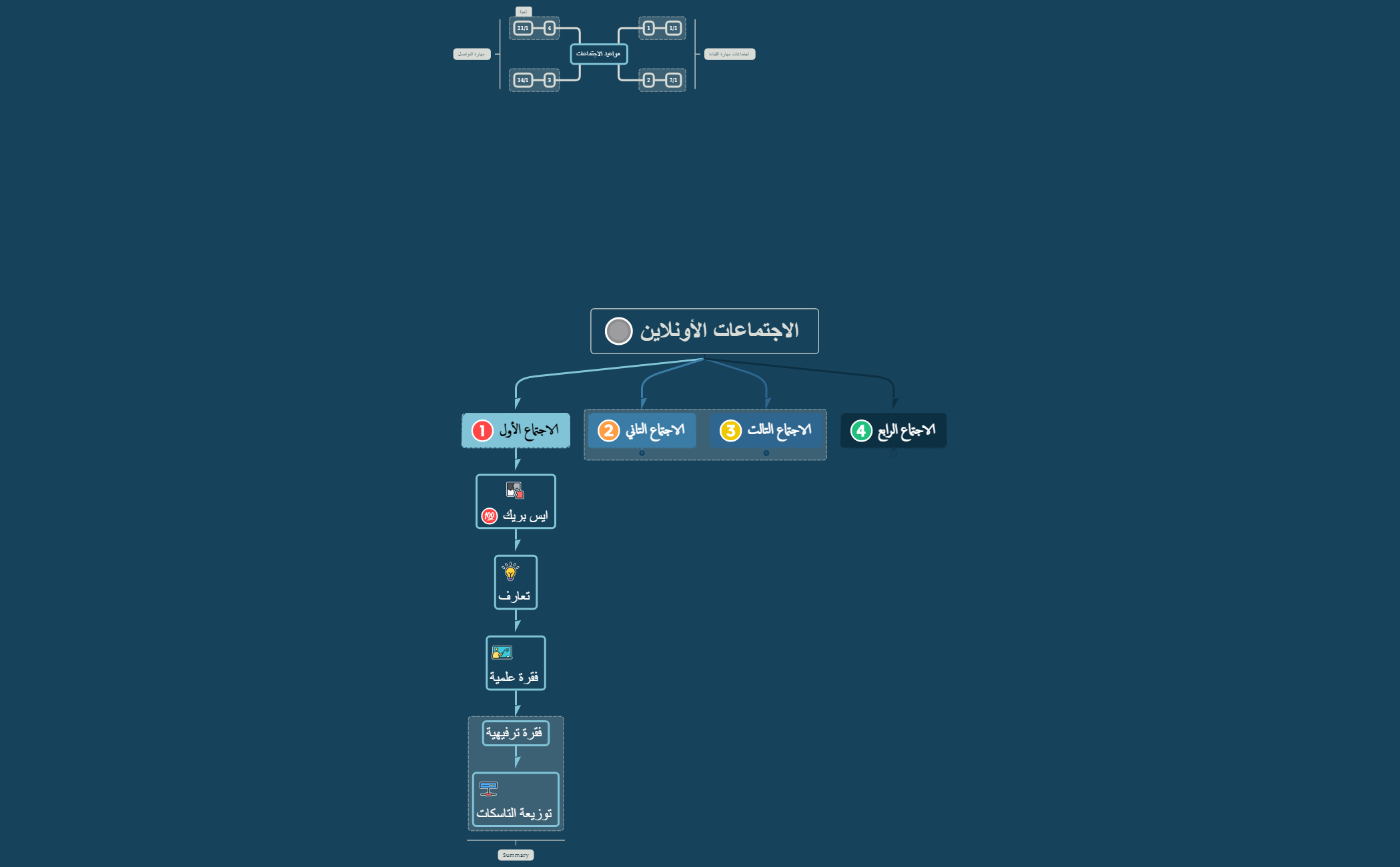 Mind Map preview 1