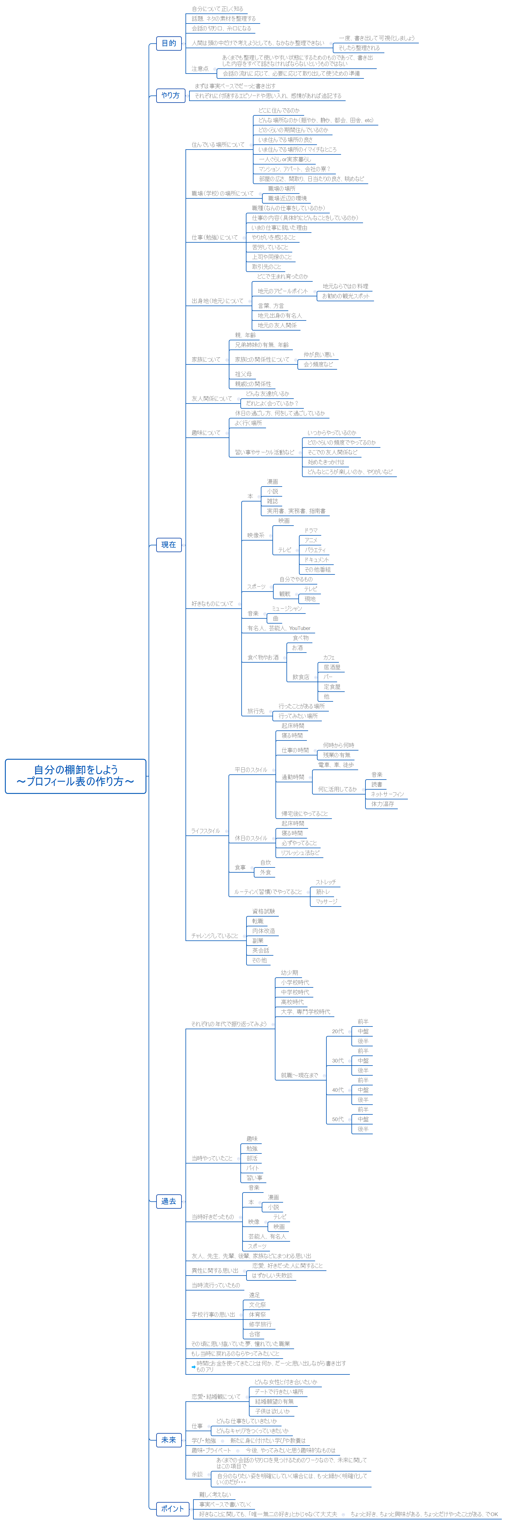 自分の棚卸をしよう ~プロフィール表の作り方~ preview 1