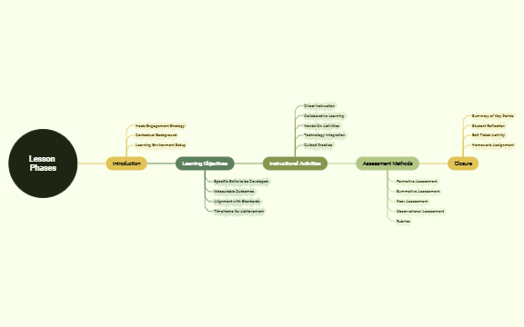 _Lesson Phases preview 1