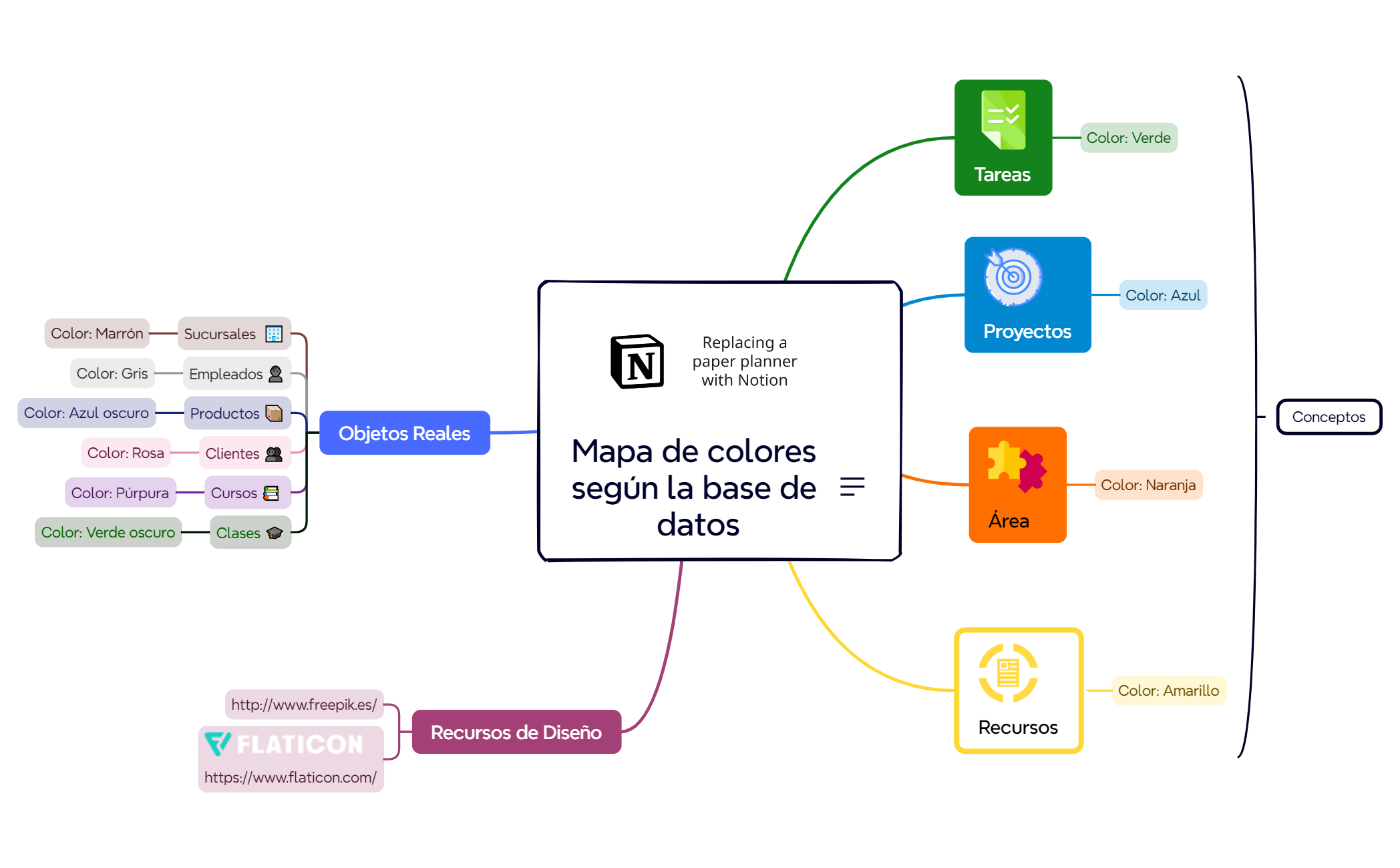 Map - XMind Template