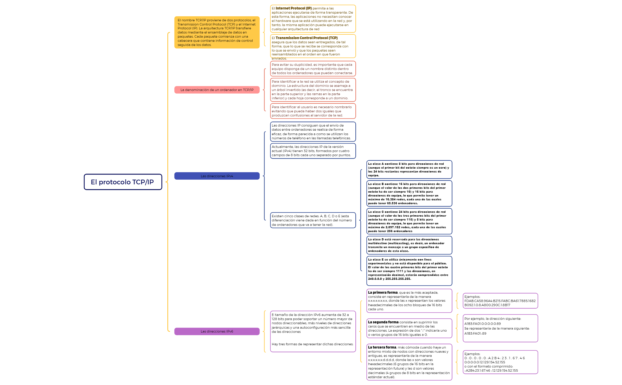 El protocolo TCPIP preview 1
