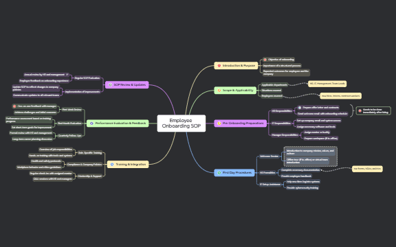 SOP for Employee Onboarding preview 1