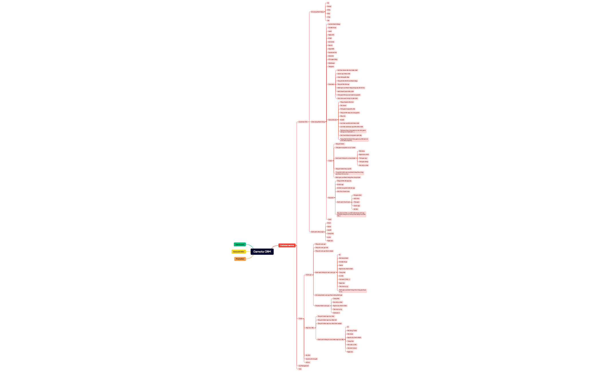 Mind Map preview 1