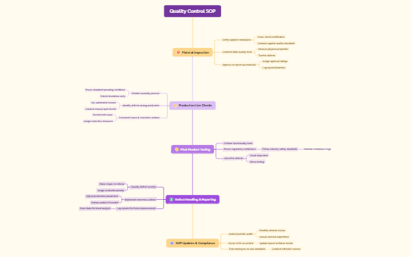 SOP for Quality Control preview 1