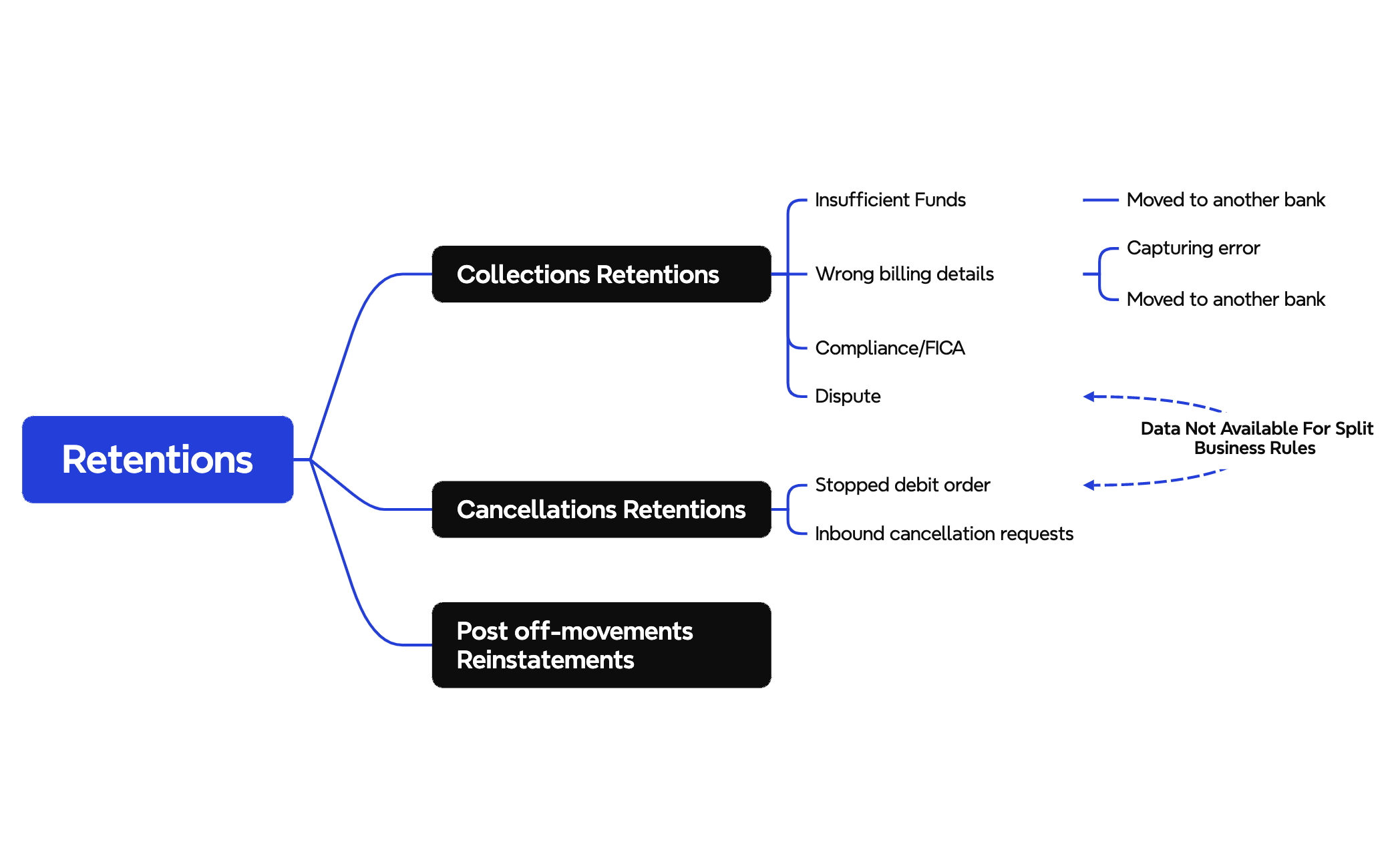 Retentions preview 1