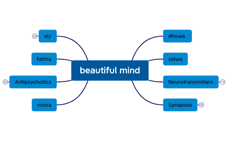 beautiful_mind-AK3cJc-wpEOnaR-98791 preview 1