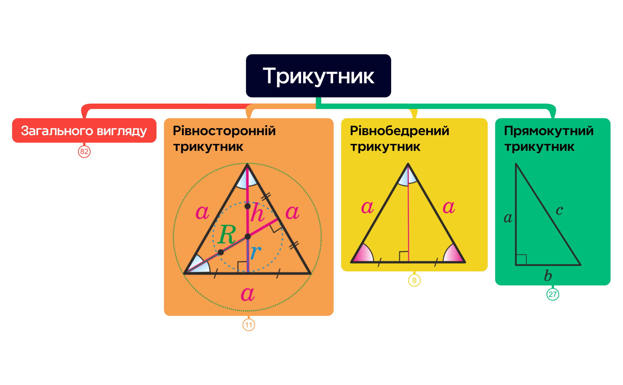 Трикутник preview 1