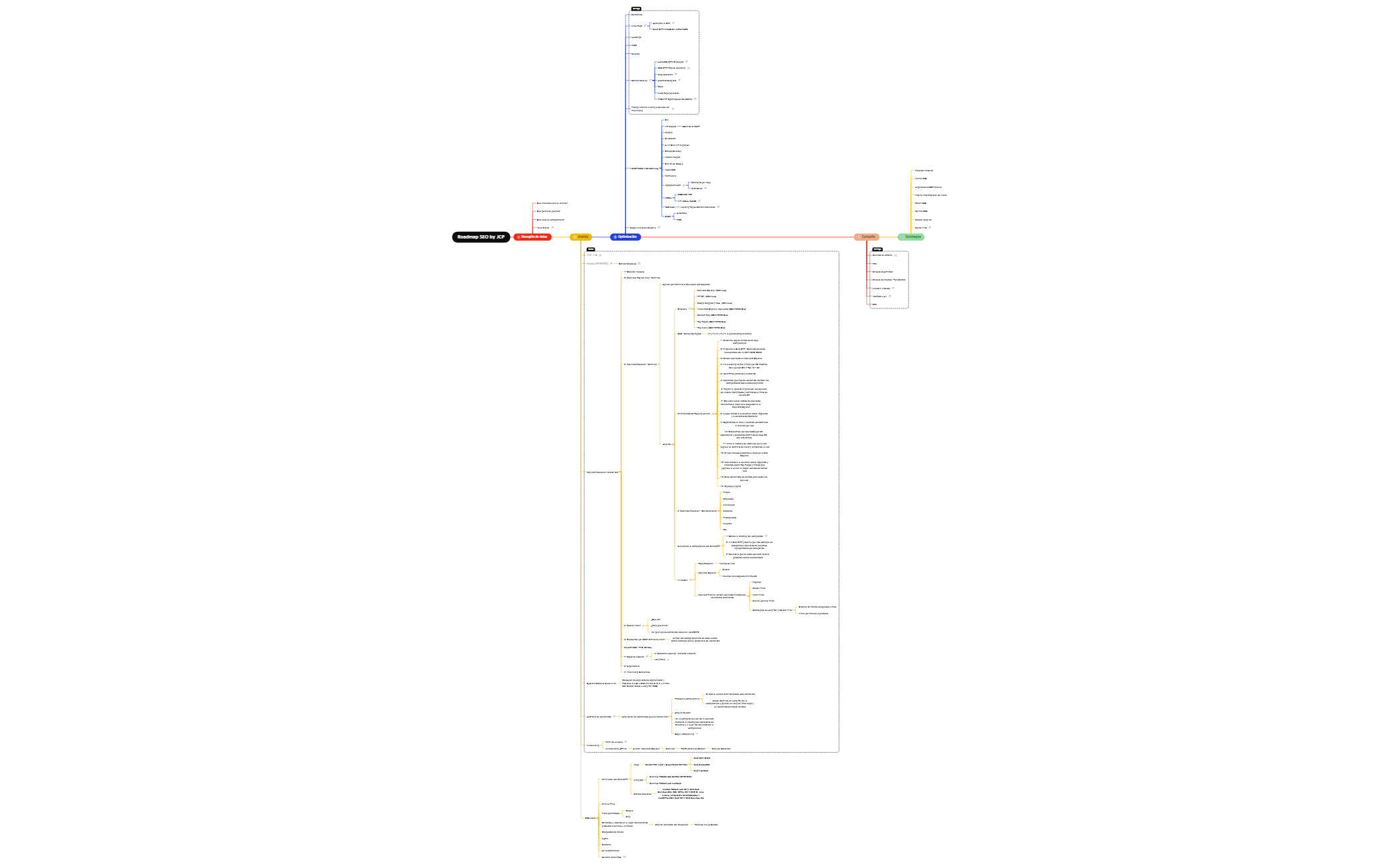 Roadmap SEO by JCP preview 1