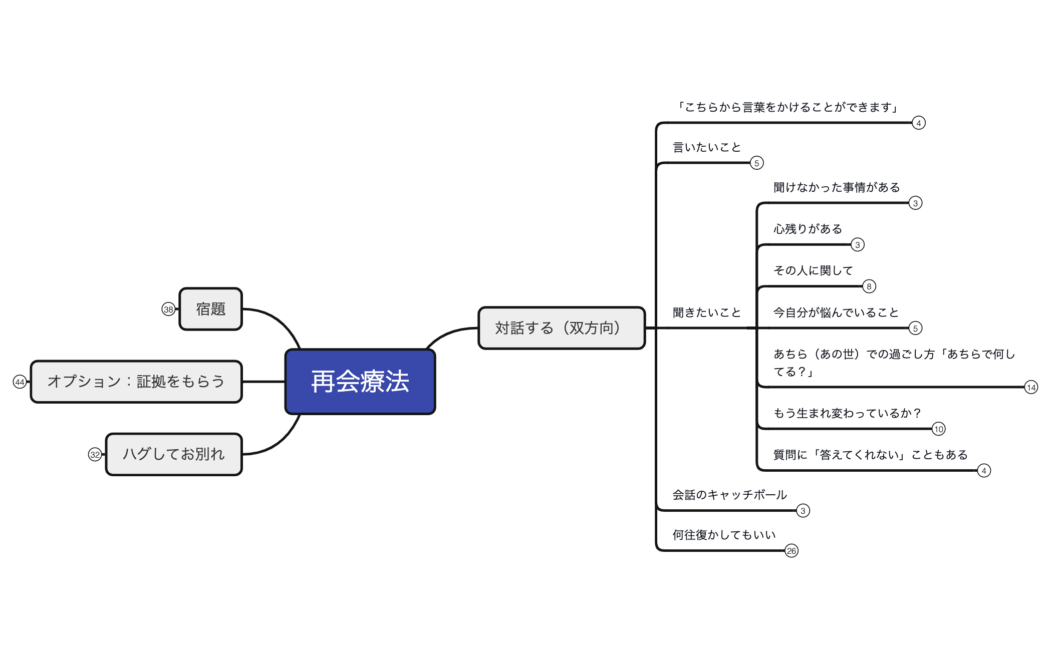 8-1再会療法（後半） preview 1
