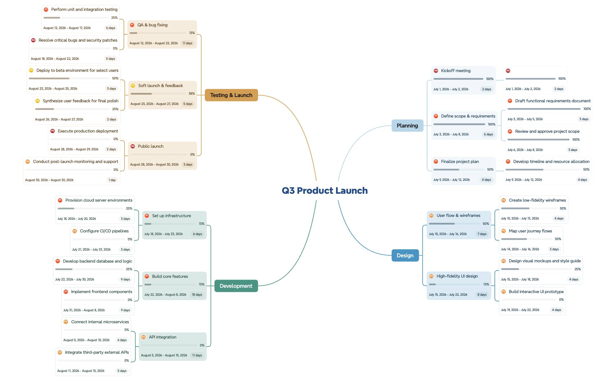 Q3 Product Launch Roadmap