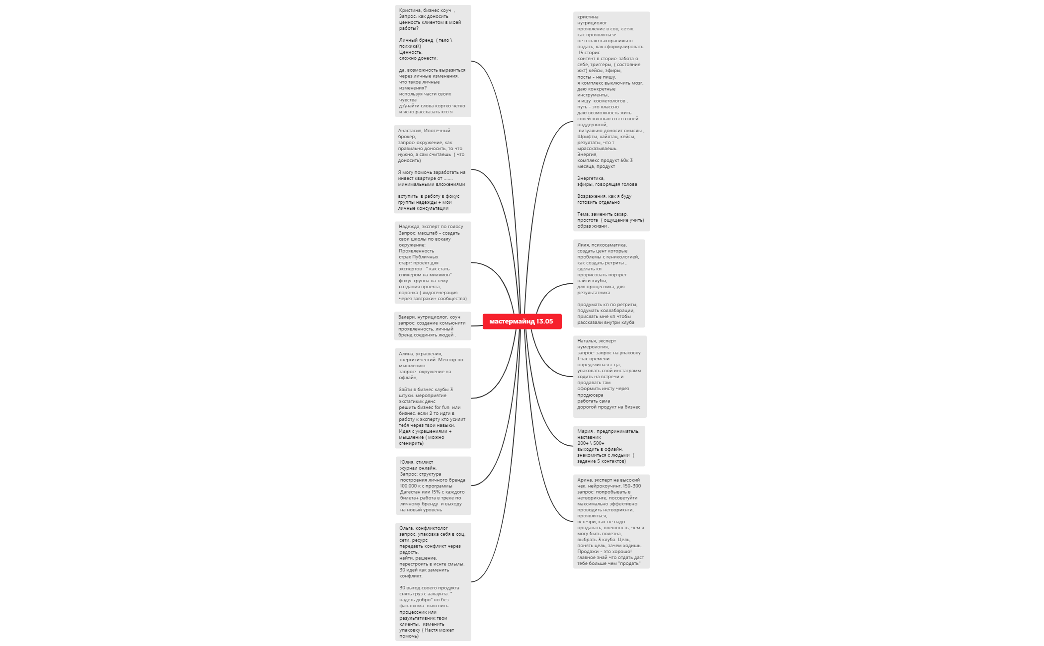 мастермайнд 13.05 - XMind Template