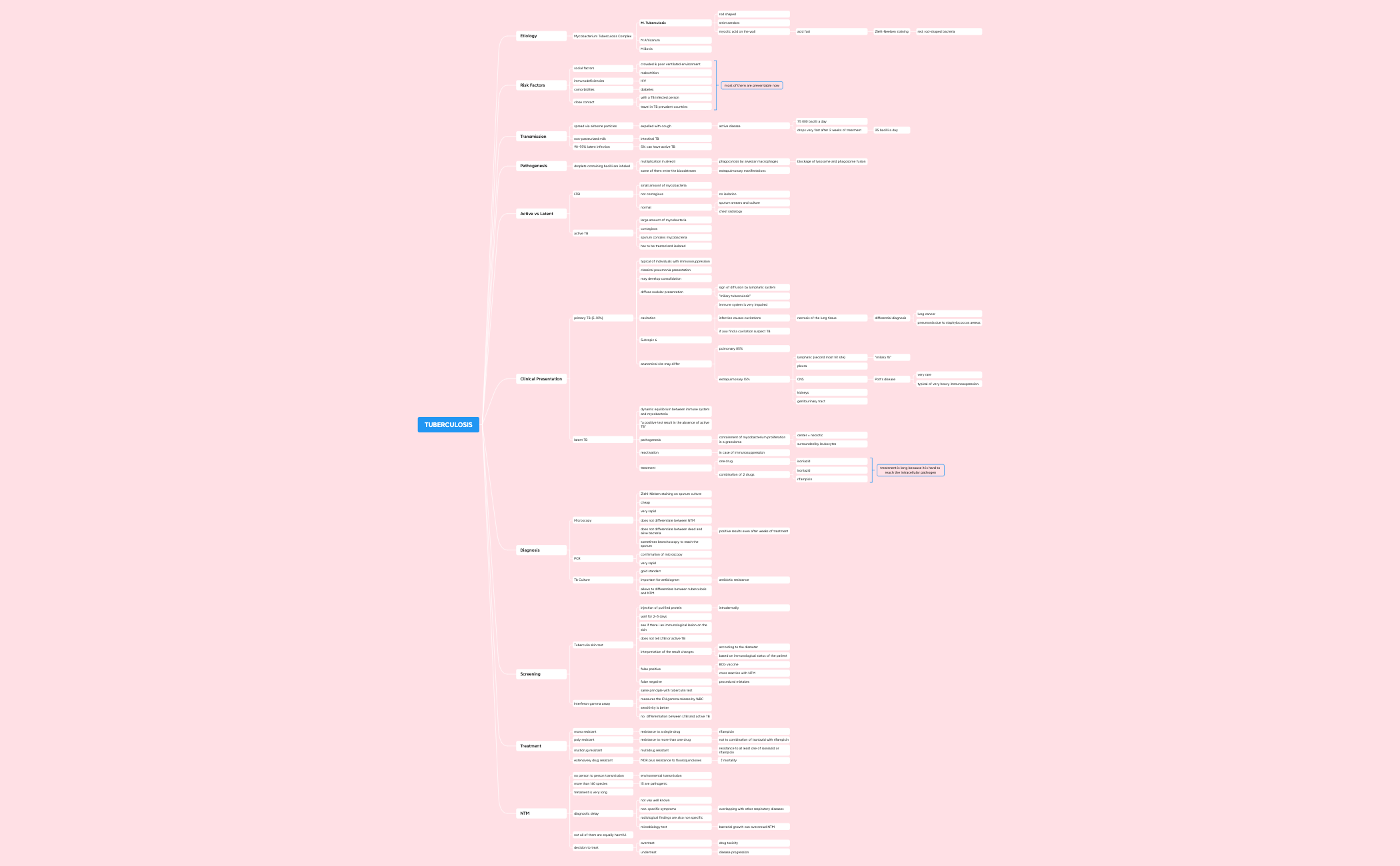 Map 1 preview 1
