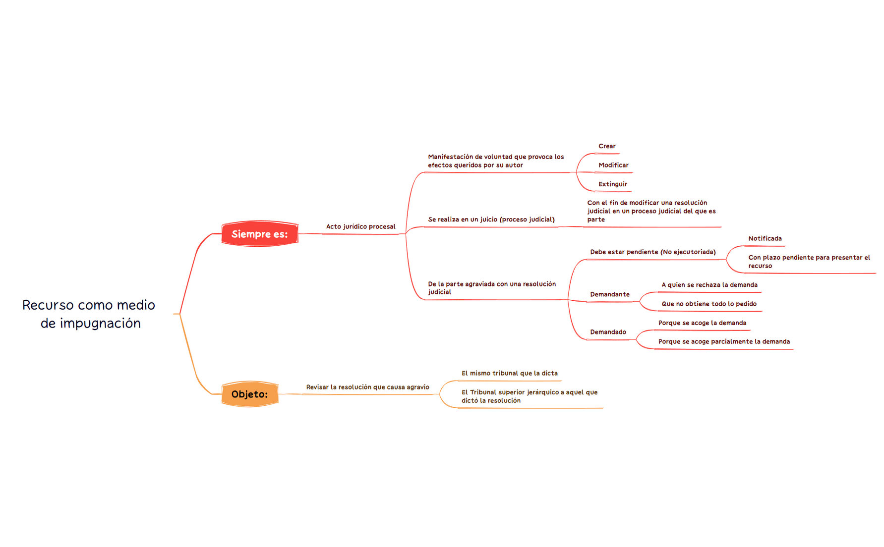 Mapa 1 preview 1