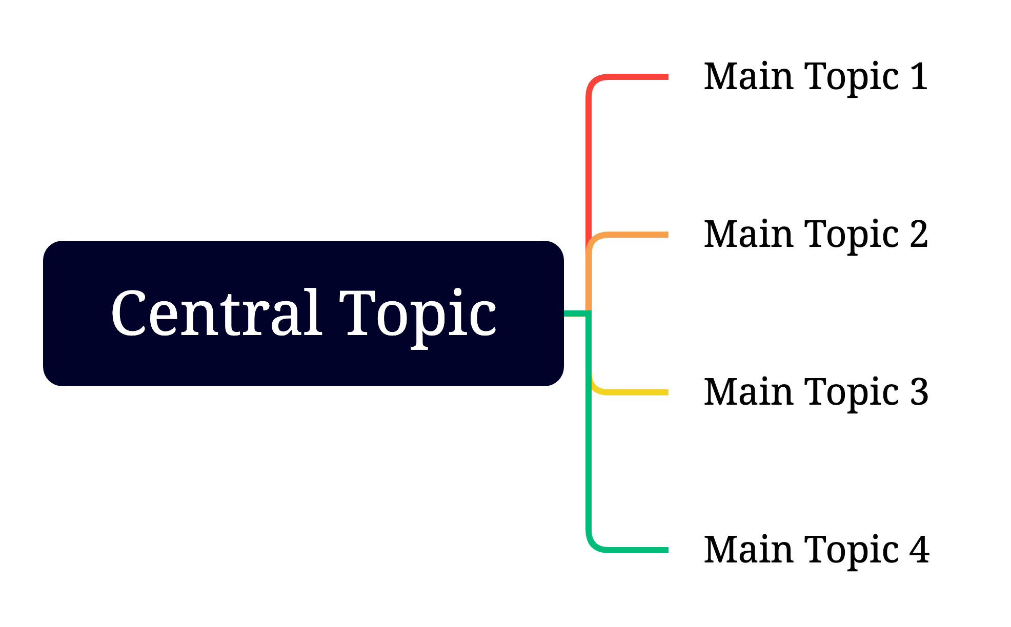 Central Topic preview 1