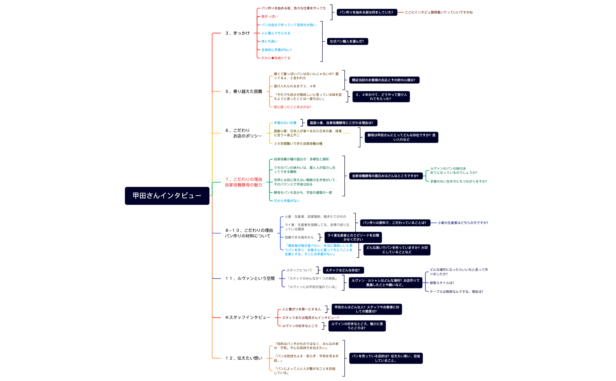 甲田さんインタビュー.xmind preview 1