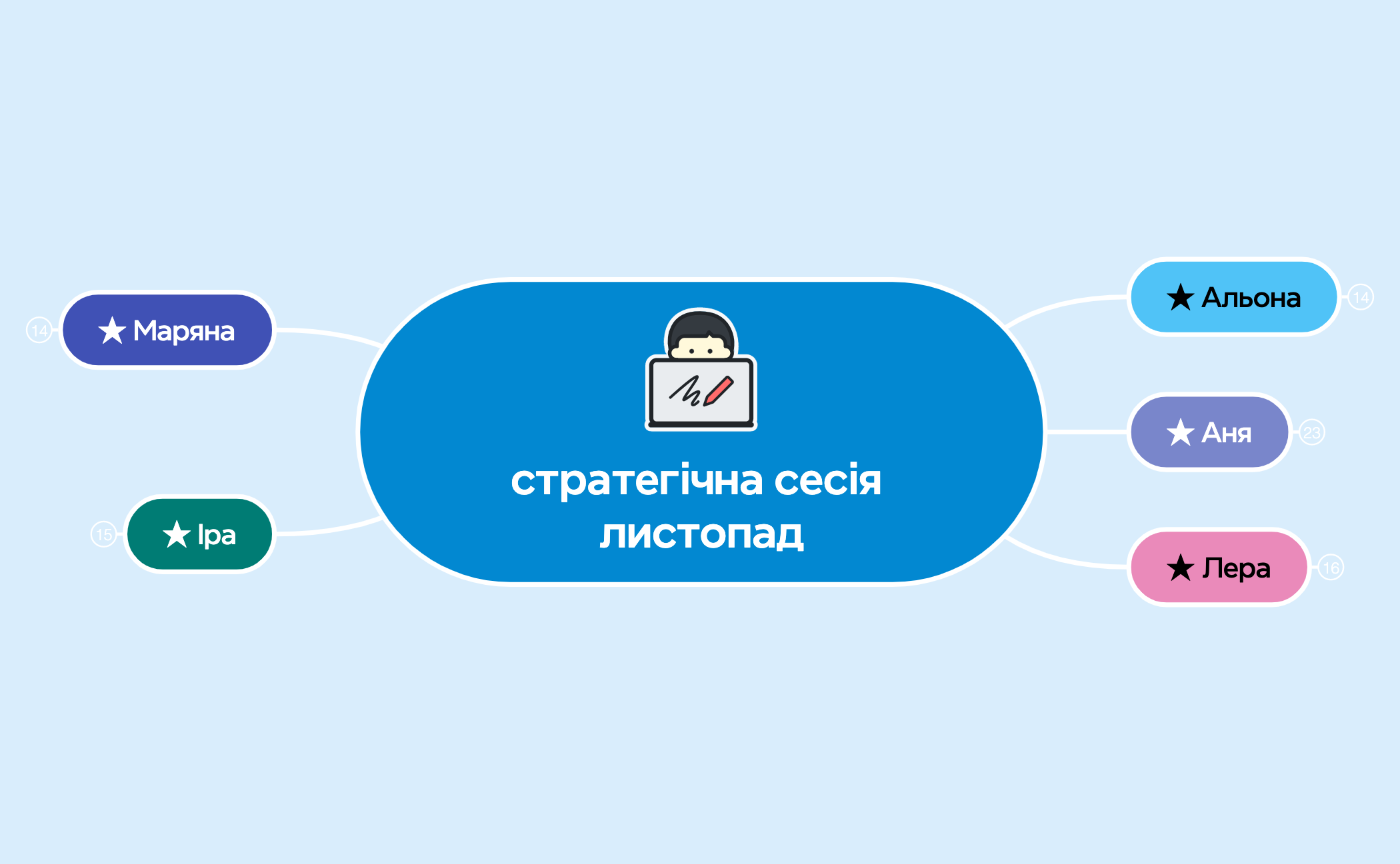 Как эффективно делать заметки preview 1