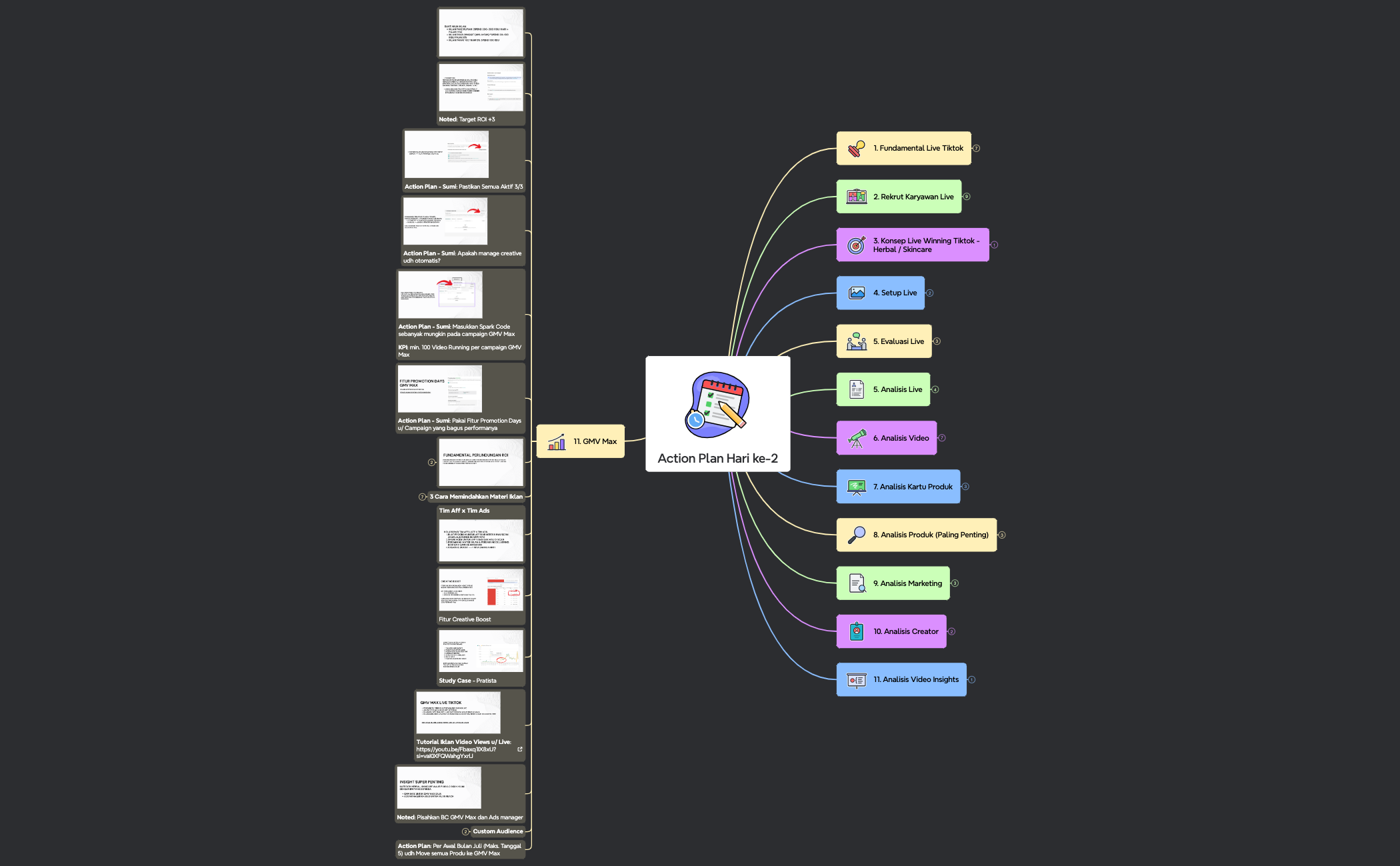 Action Plan Hari ke-2 - XMind Template