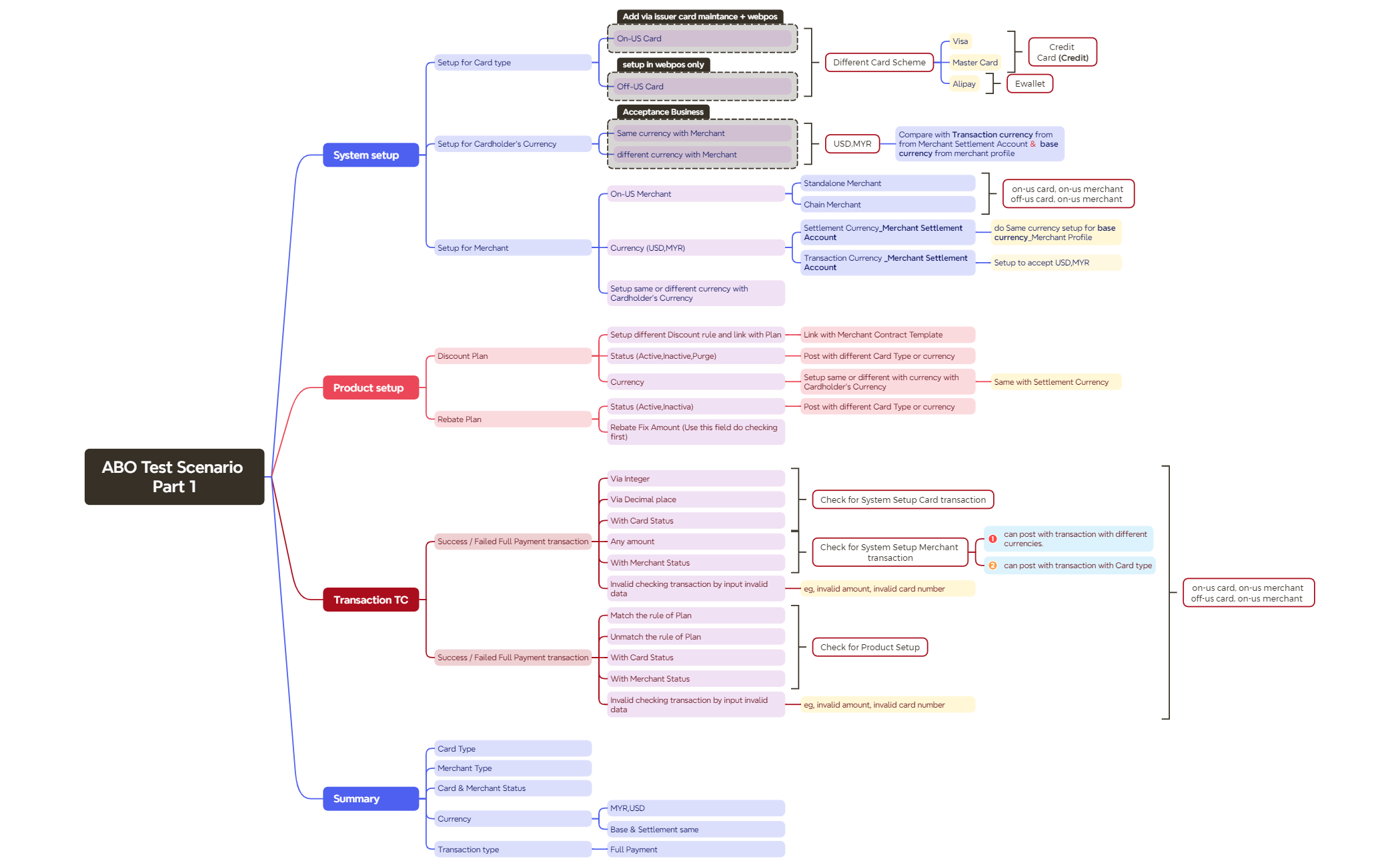 QA Flow preview 1