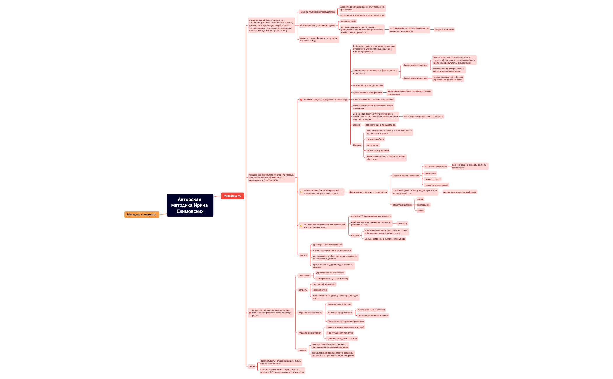 Авторская методика Ирина Екимовских preview 1