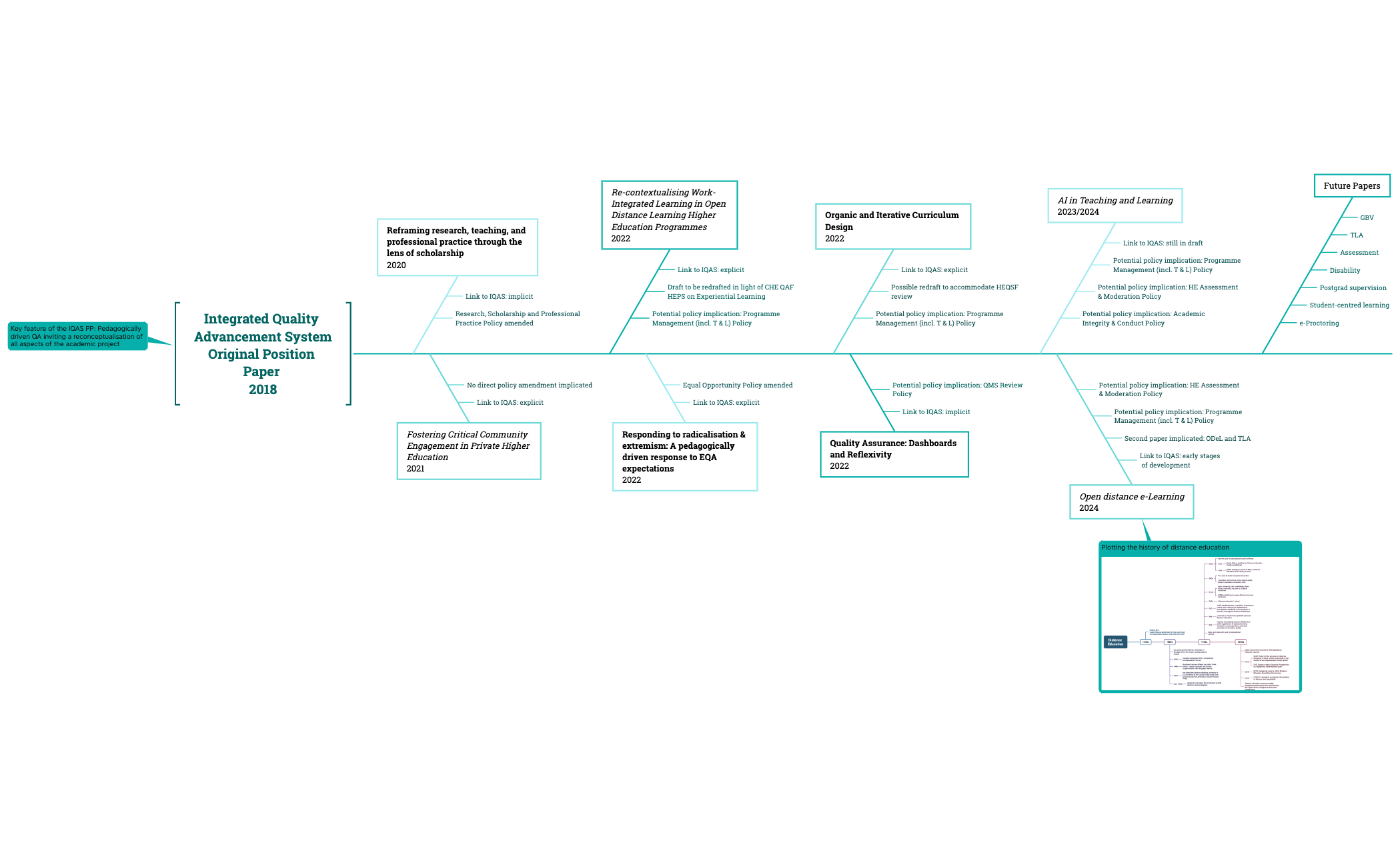 Integrated Quality Advancement SystemOriginal Position Paper 2018 preview 1