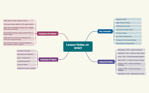 Xmind best note taking app preview 1