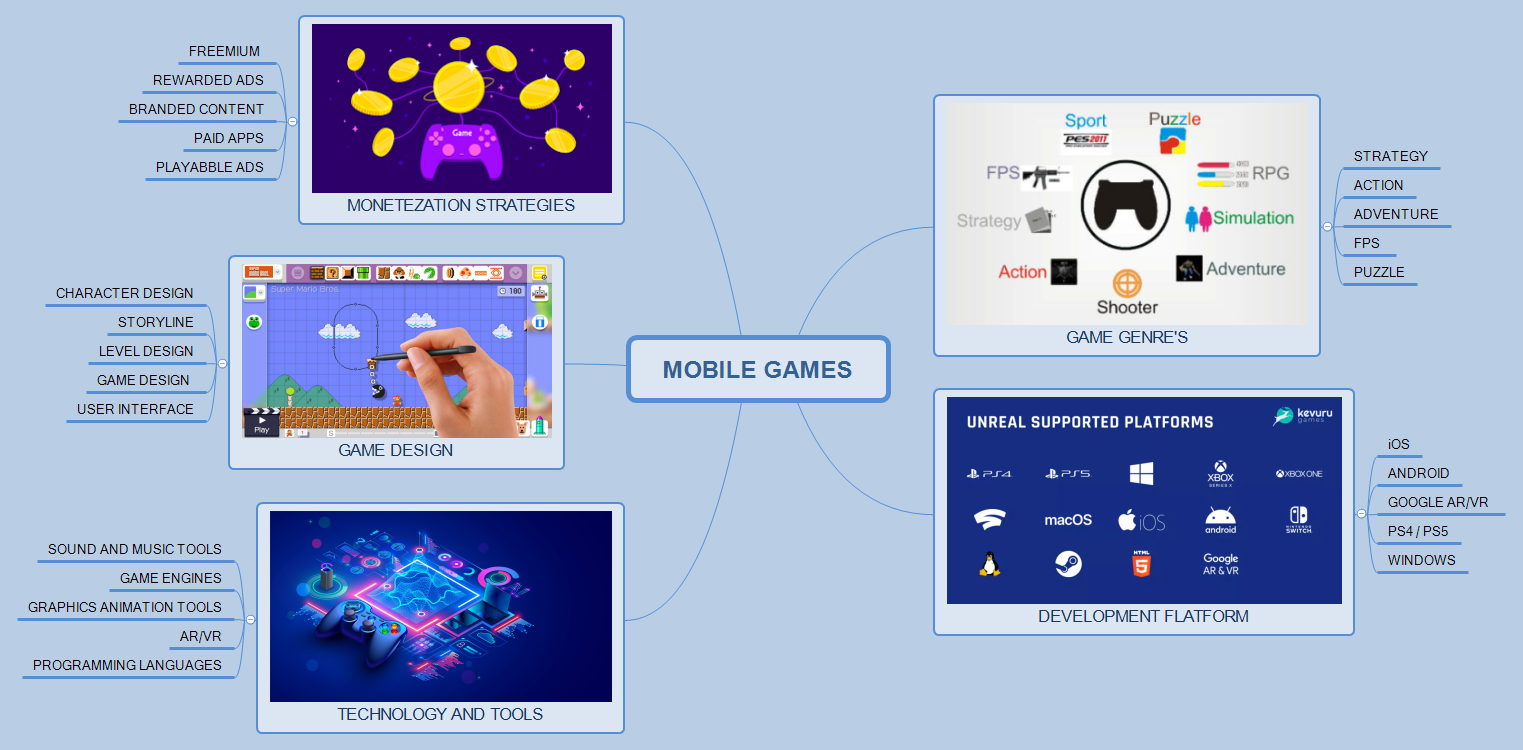 MOBILE GAMES preview 1