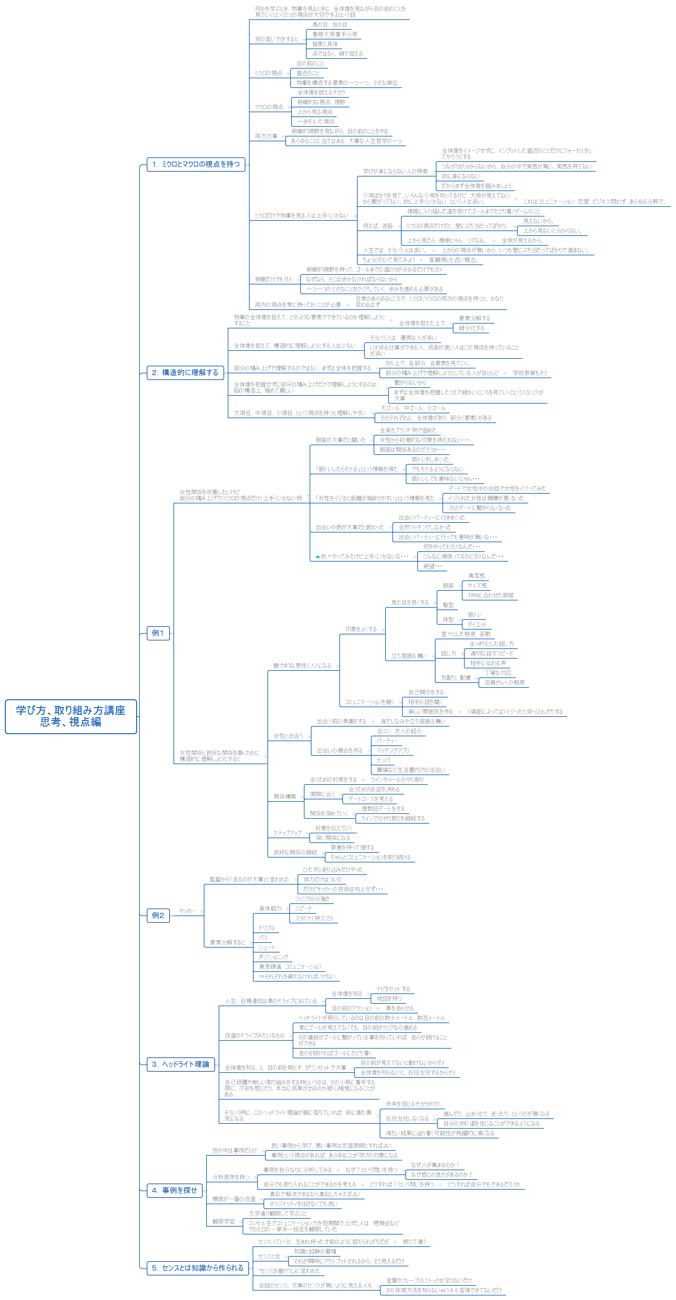 学び方、取り組み方講座 思考、視点編 preview 1
