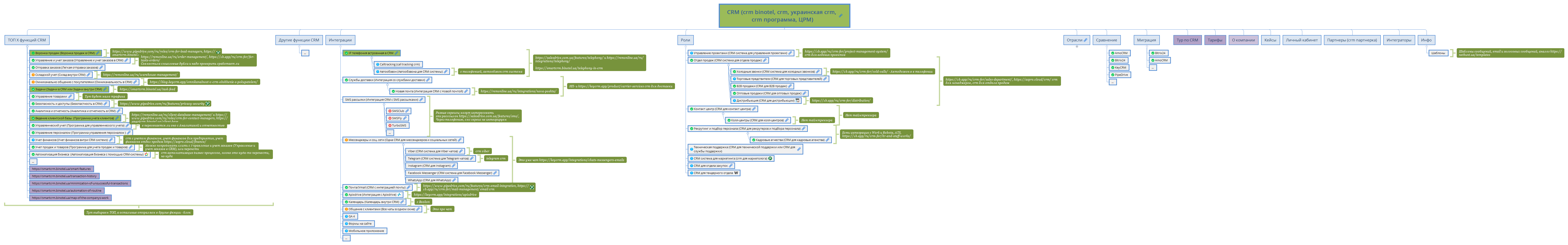 CRM (crm binotel, crm, украинская crm, crm программа, ЦРМ) preview 1