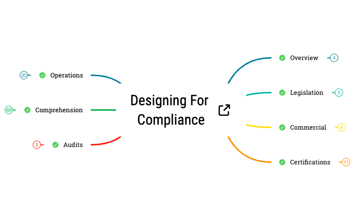 Designing for compliance - XMind Template