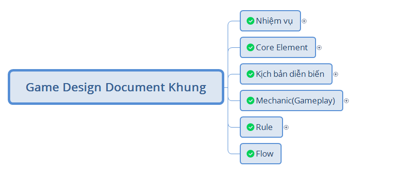 Game Design Document Khung - XMind Template