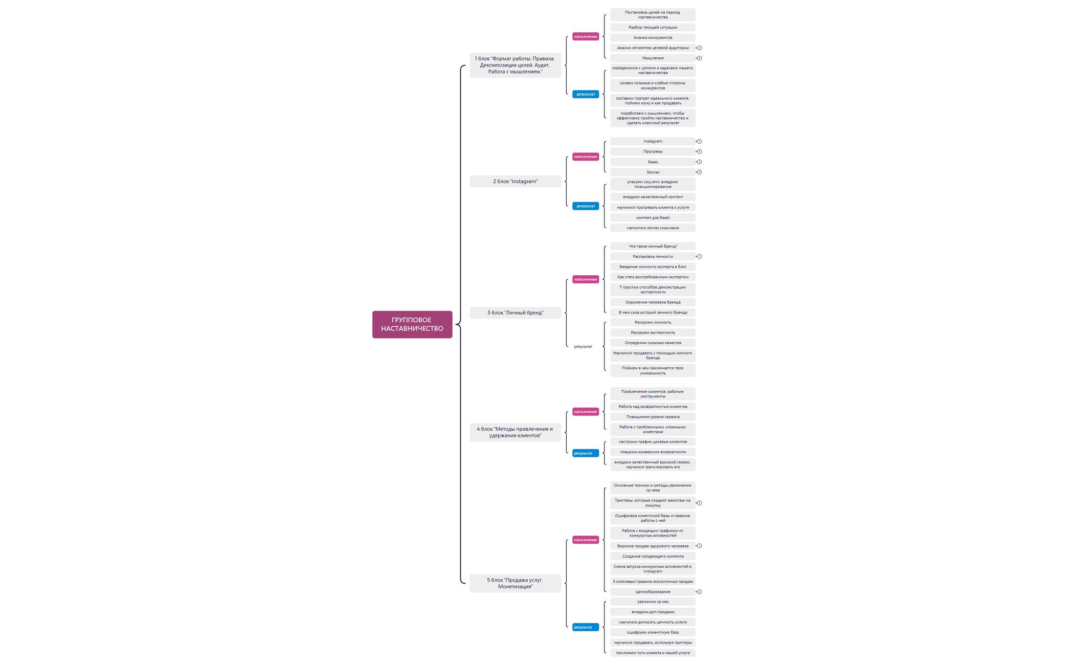 ГРУППОВОЕ НАСТАВНИЧЕСТВО preview 1