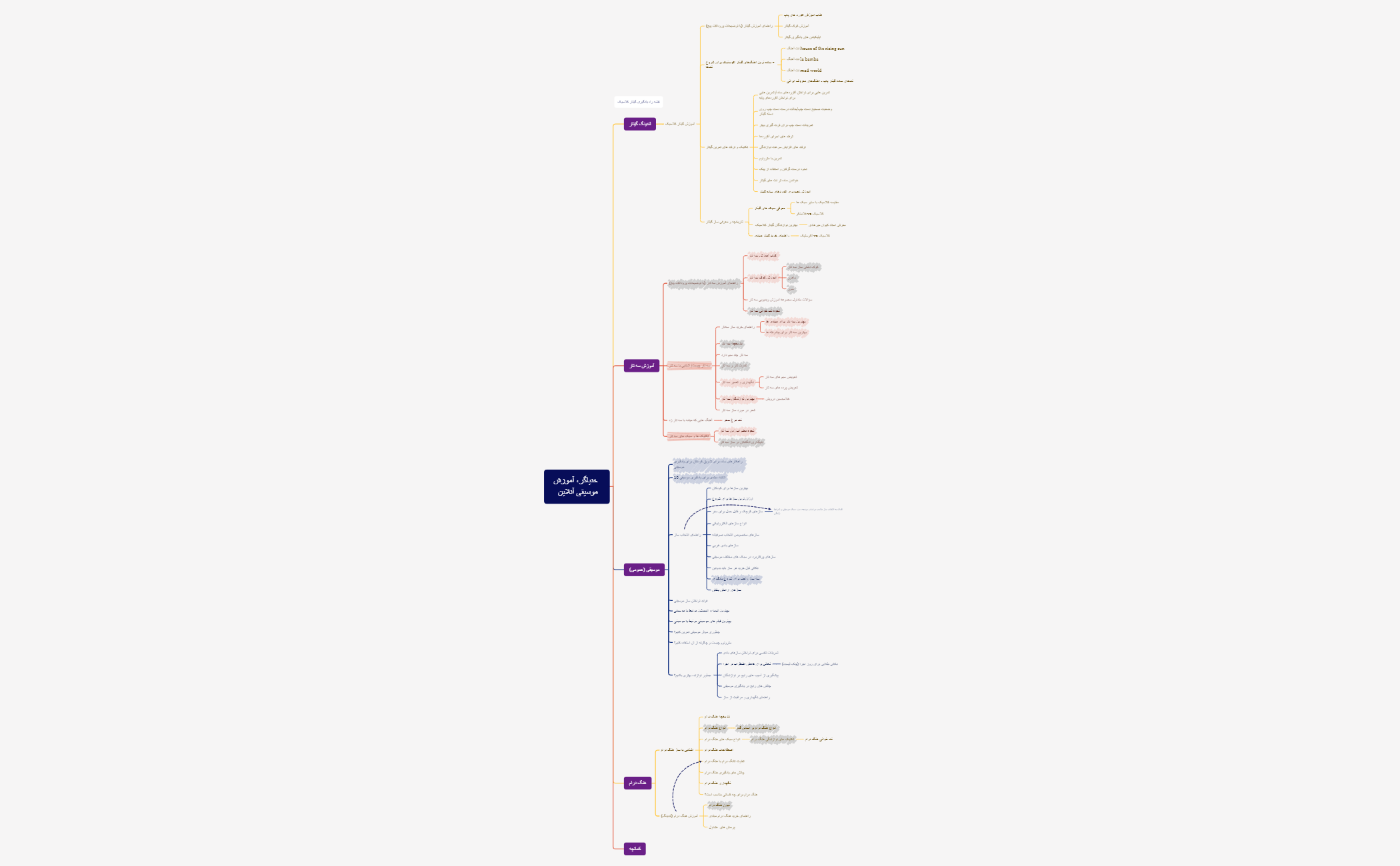SetarMindmap.xmind preview 1