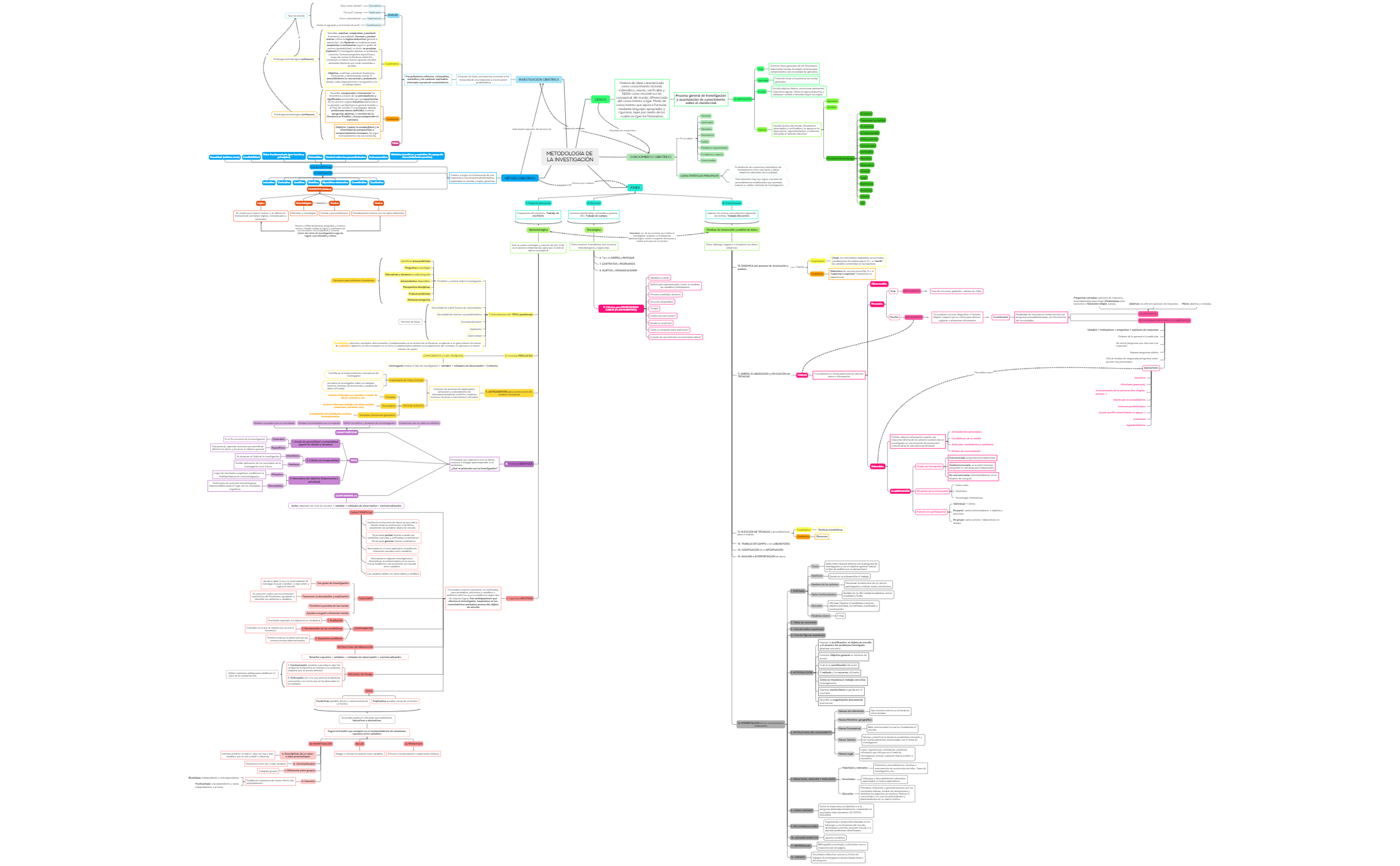 Mapa mental preview 1