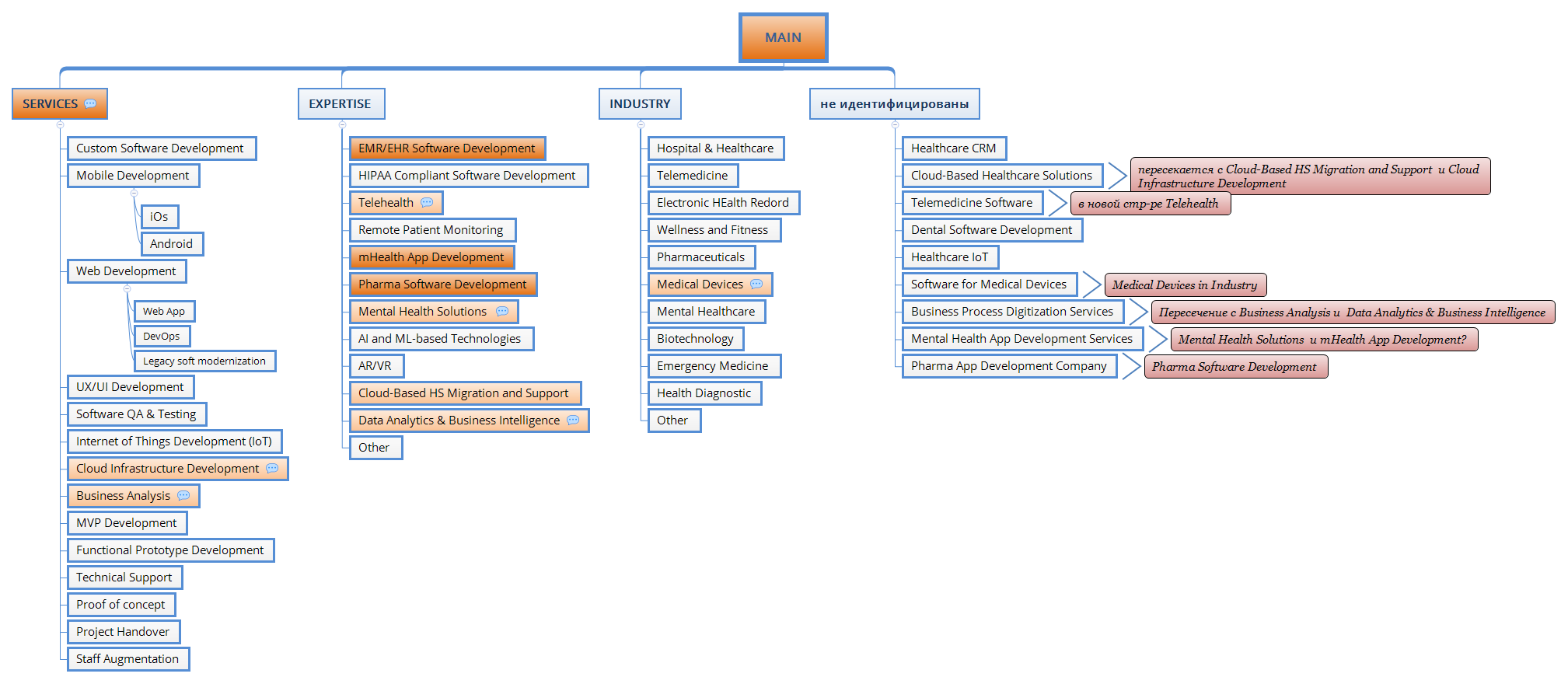 MAIN - XMind Template