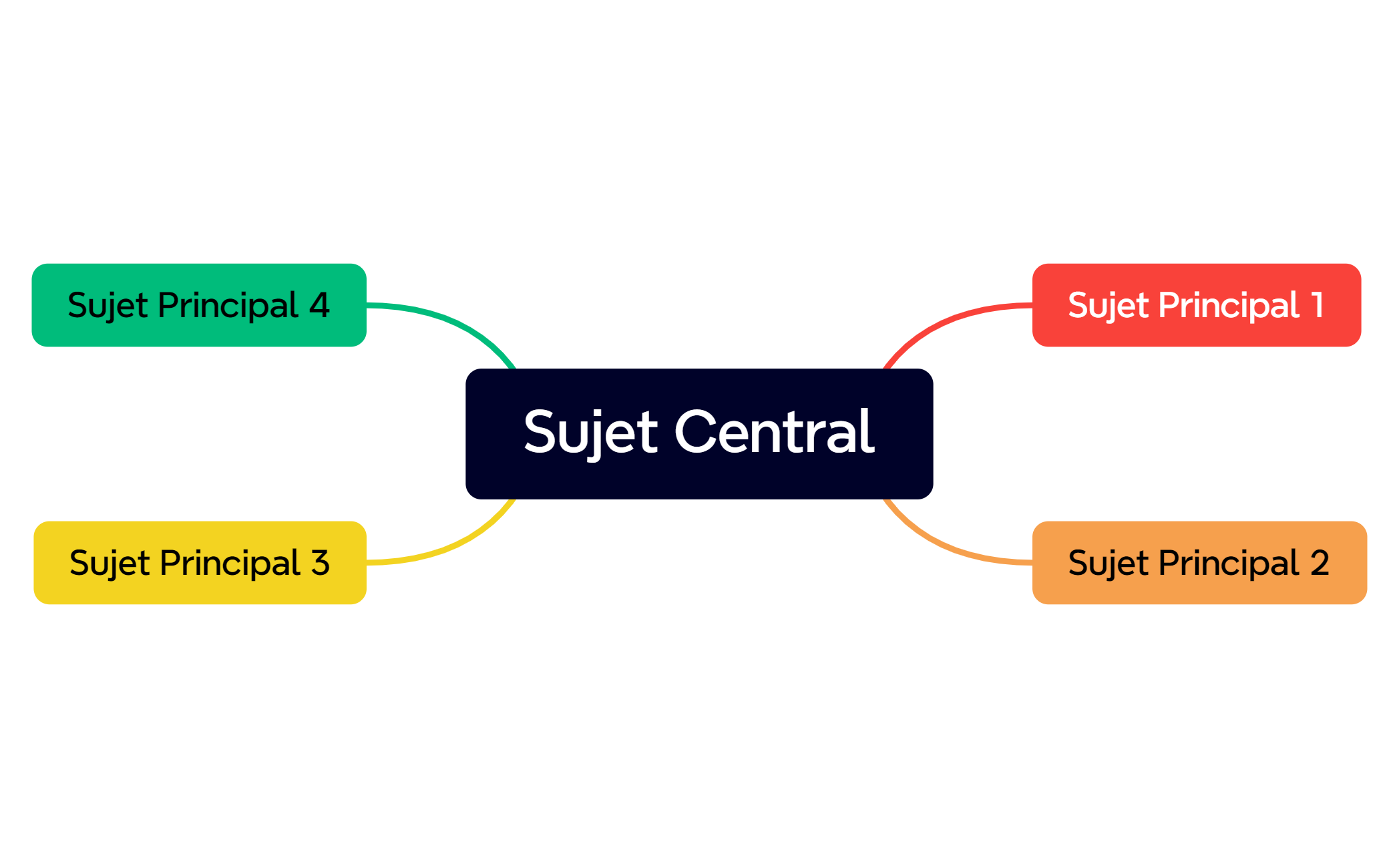 Carte Mentale preview 1