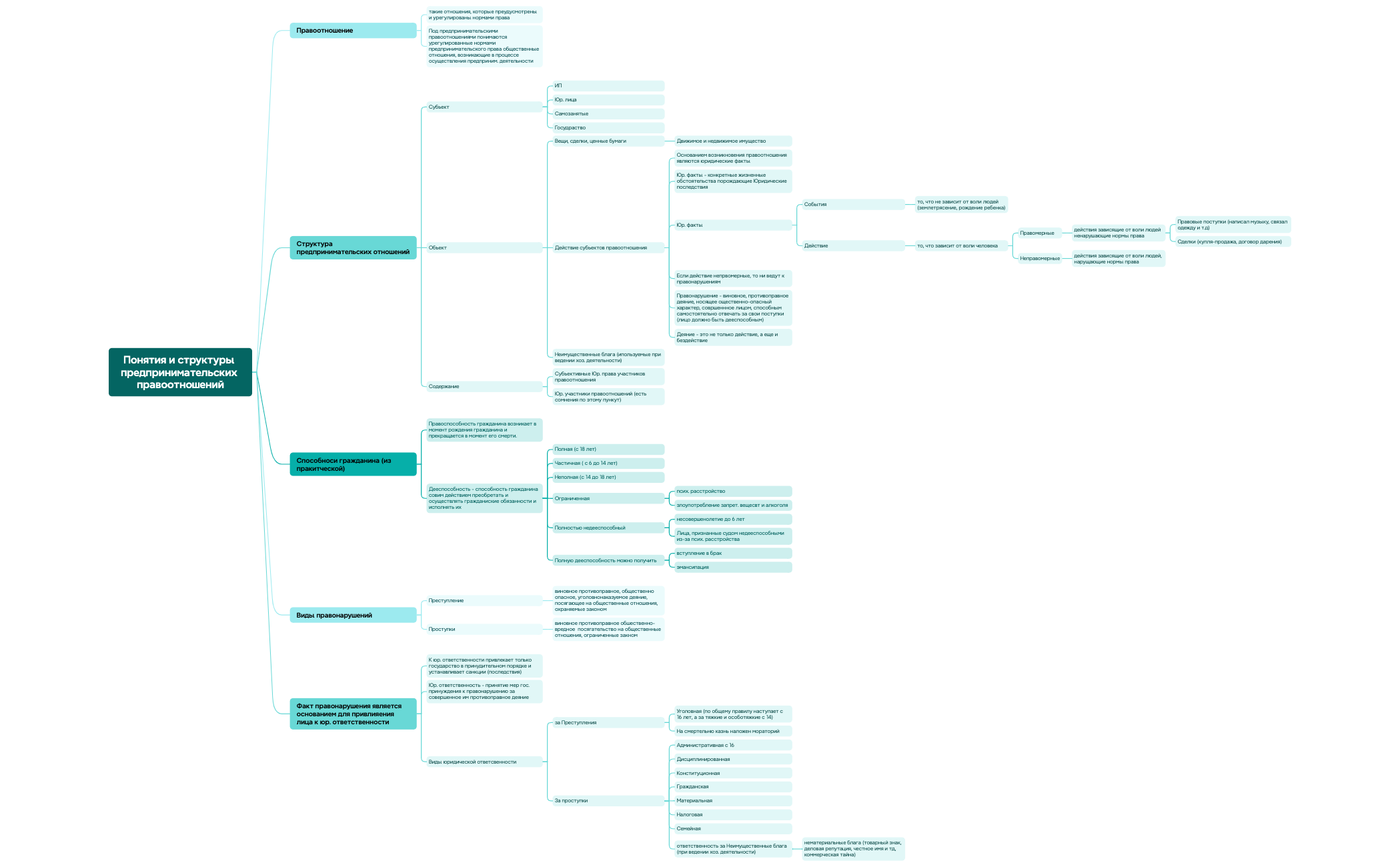 Logic Chart - XMind Template