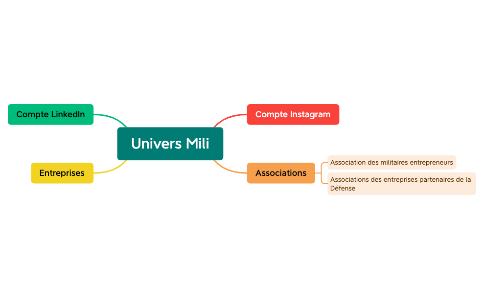 Carte 1 preview 1