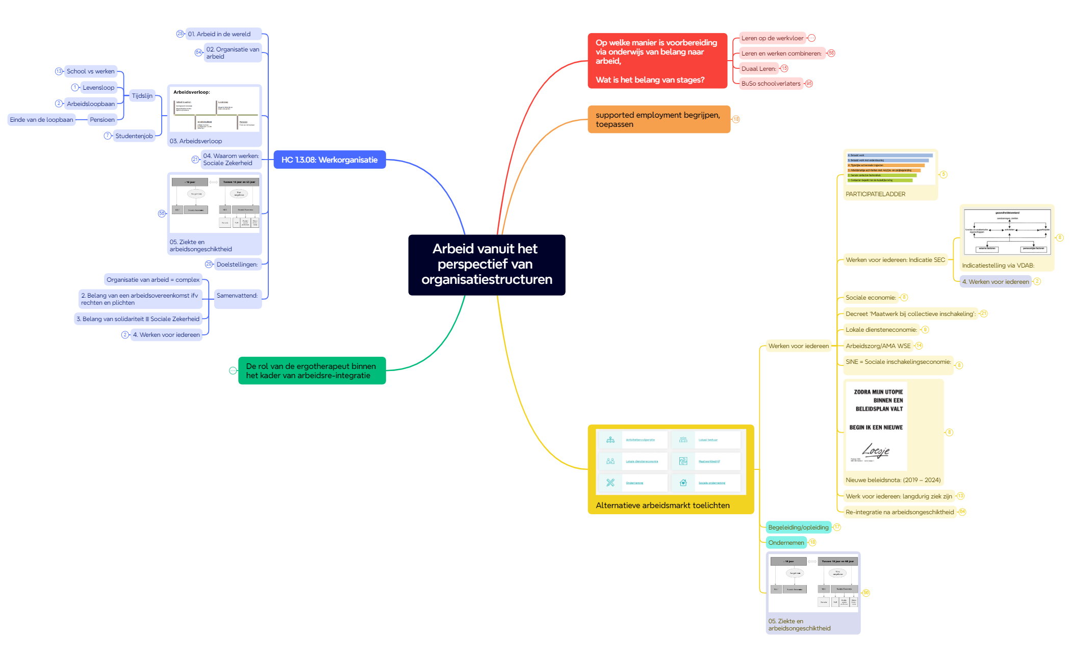 Arbeid vanuit het perspectief van organisatiestructuren preview 1
