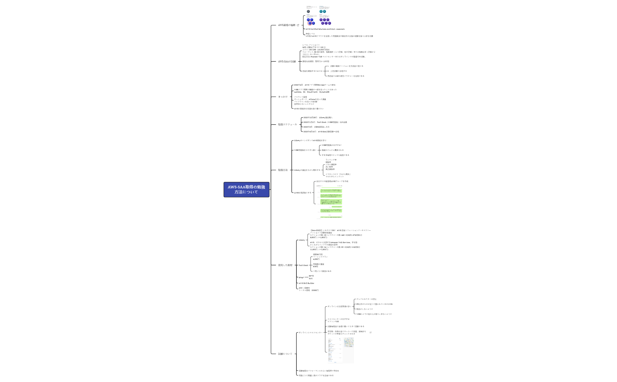 AWS-SAA取得の勉強方法について preview 1