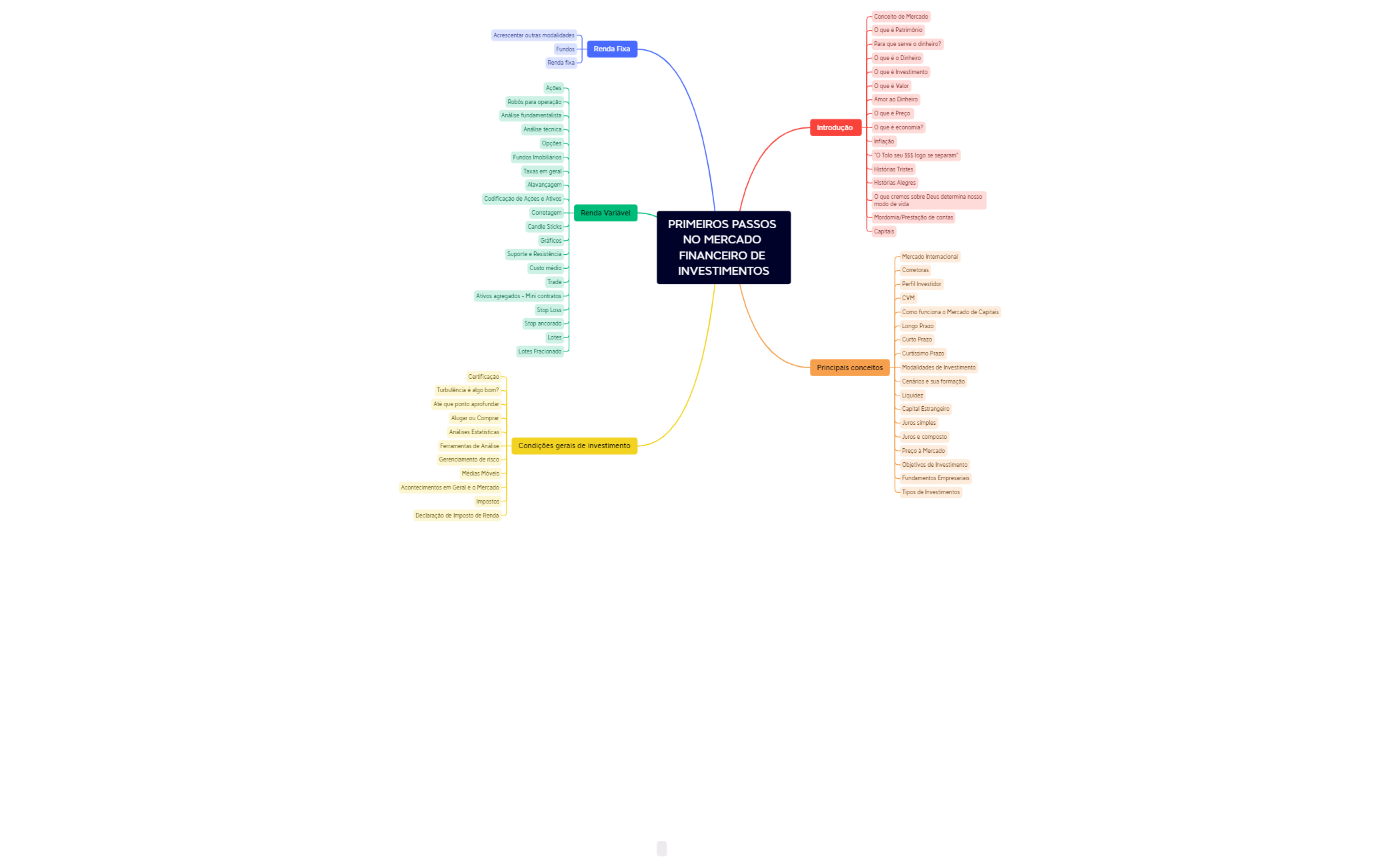 PRIMEIROS_PASSOS_ESCOPO.xmind preview 1