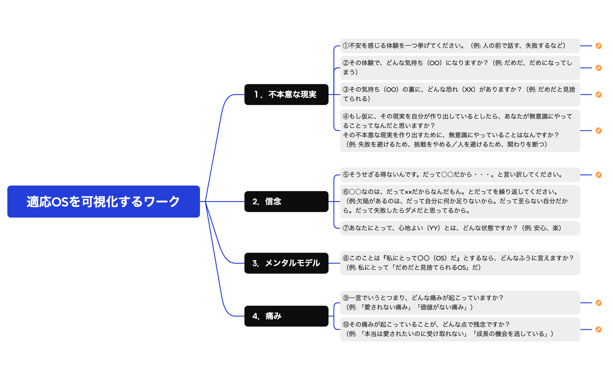 【アダチルLAB】適応OSを可視化するワーク preview 1