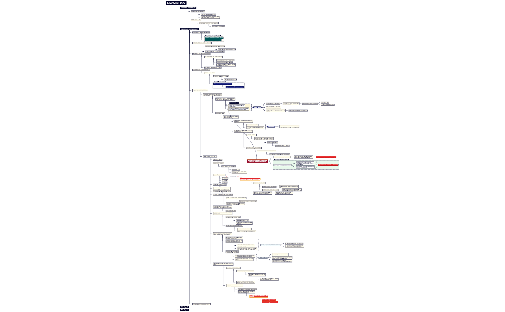 EXECUÇAO FISCAL preview 1