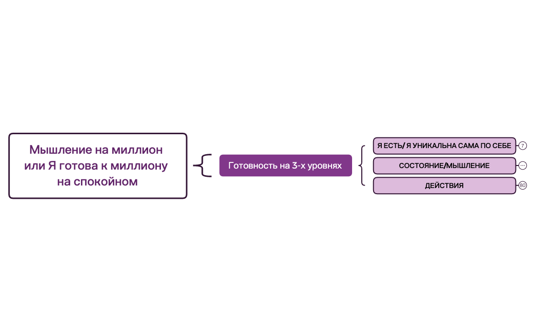 Мышление на миллион или Я готова к миллиону на спокойном preview 1