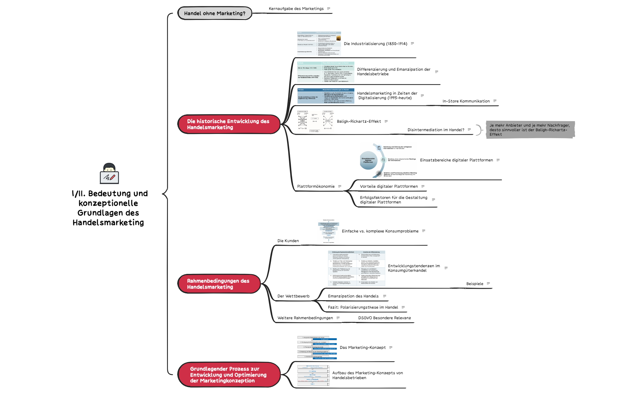 Grundlagen des Handelsmarketing preview 1