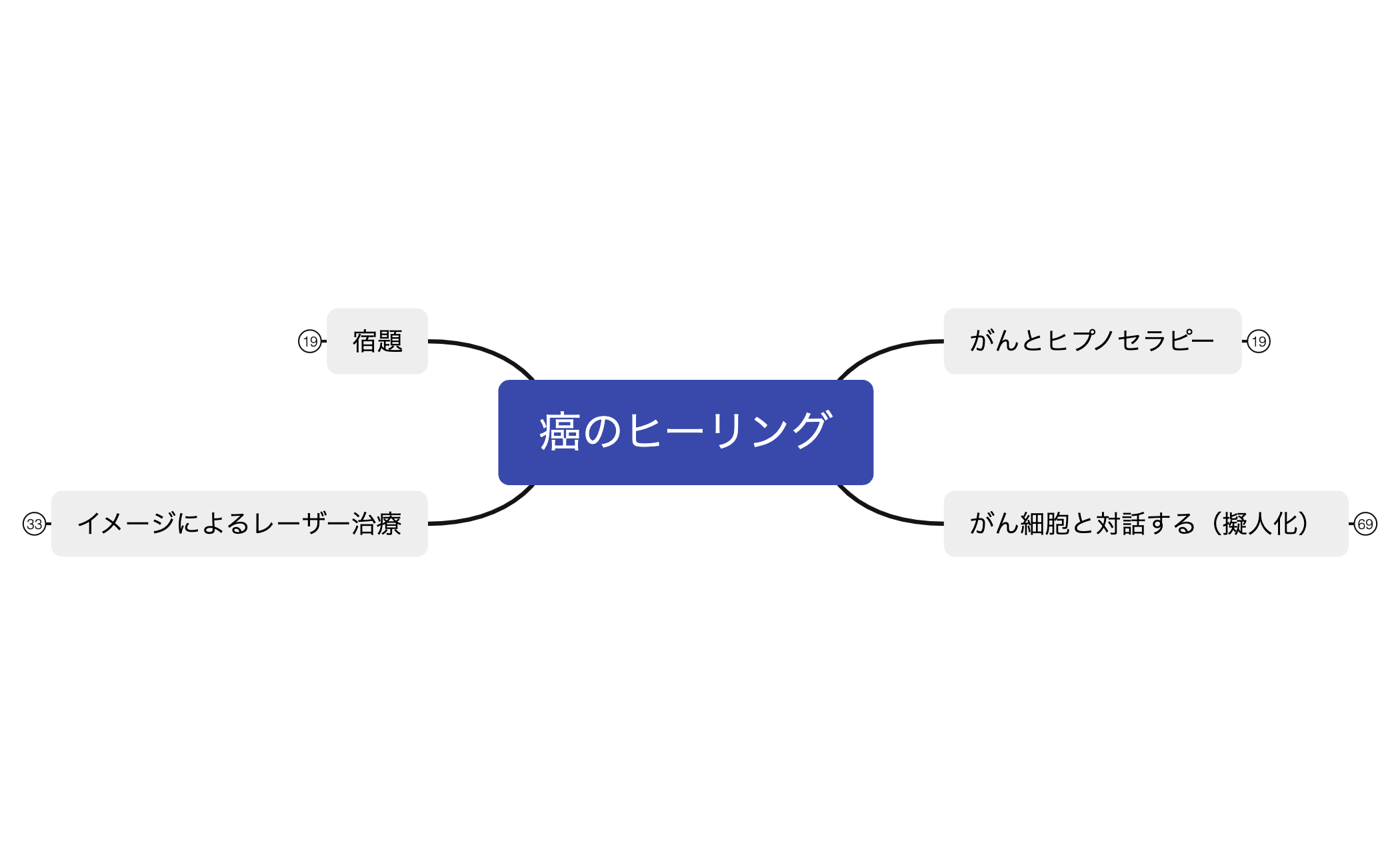 13がんのヒーリング preview 1