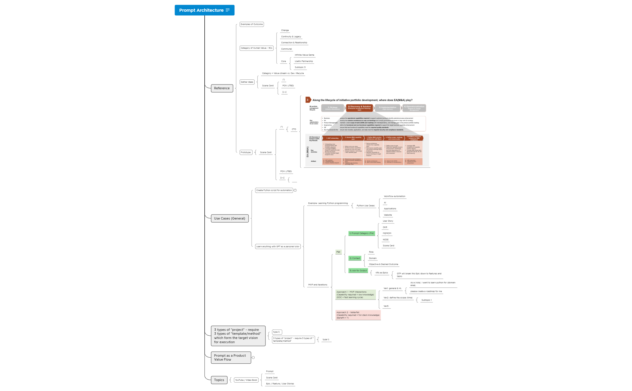 sheet 1 - XMind Template