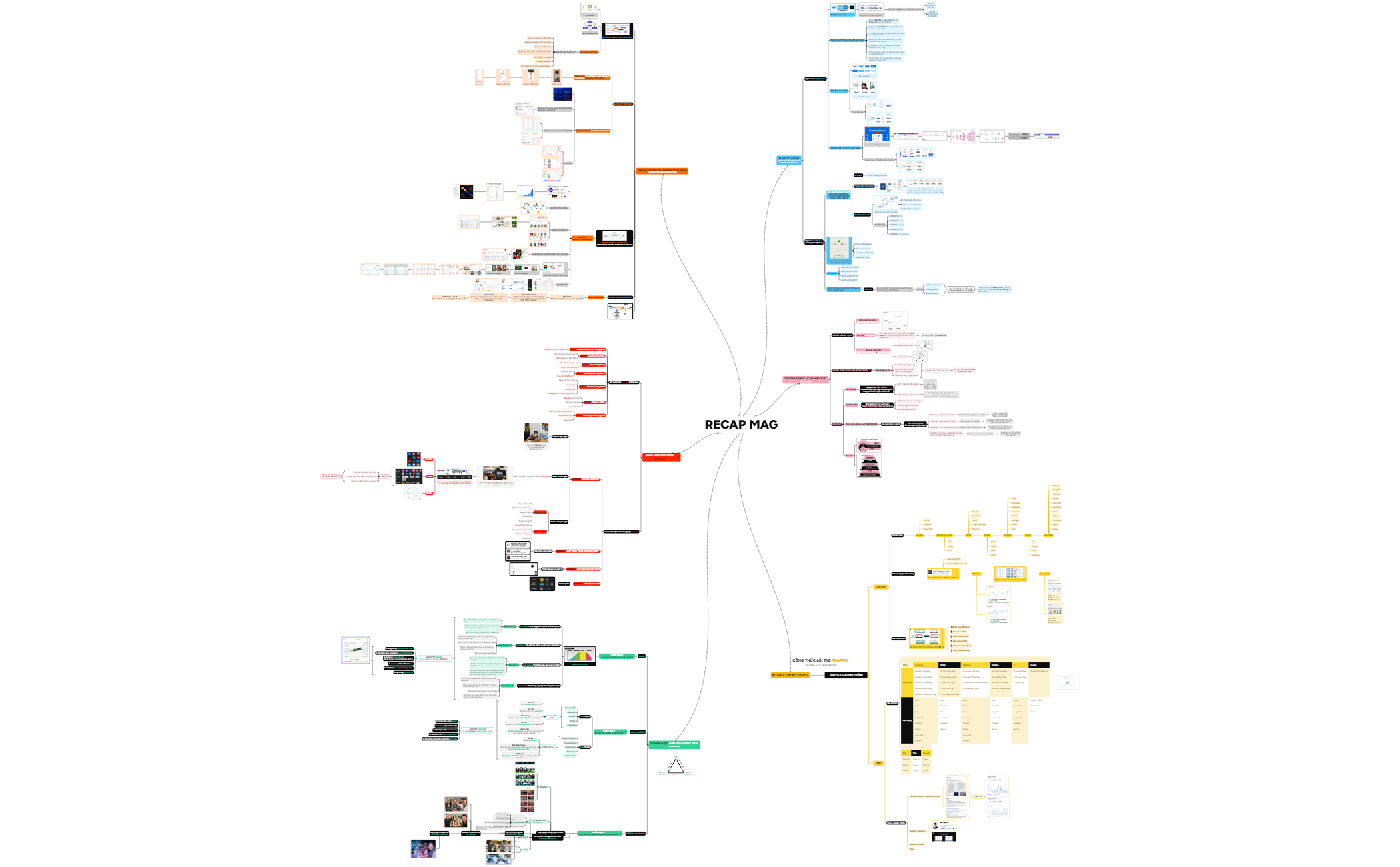 Mind Map preview 1