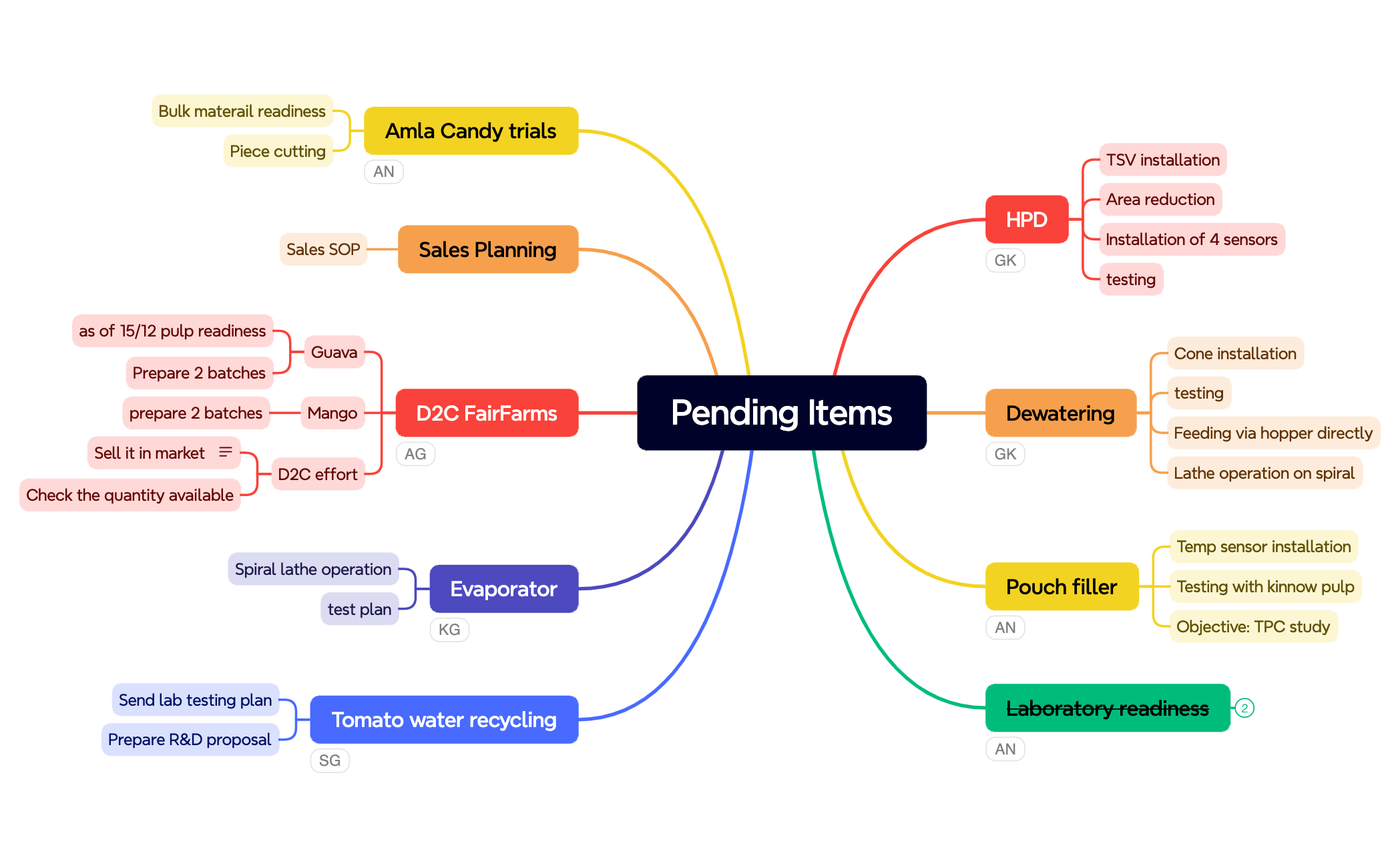 Mind Map preview 1