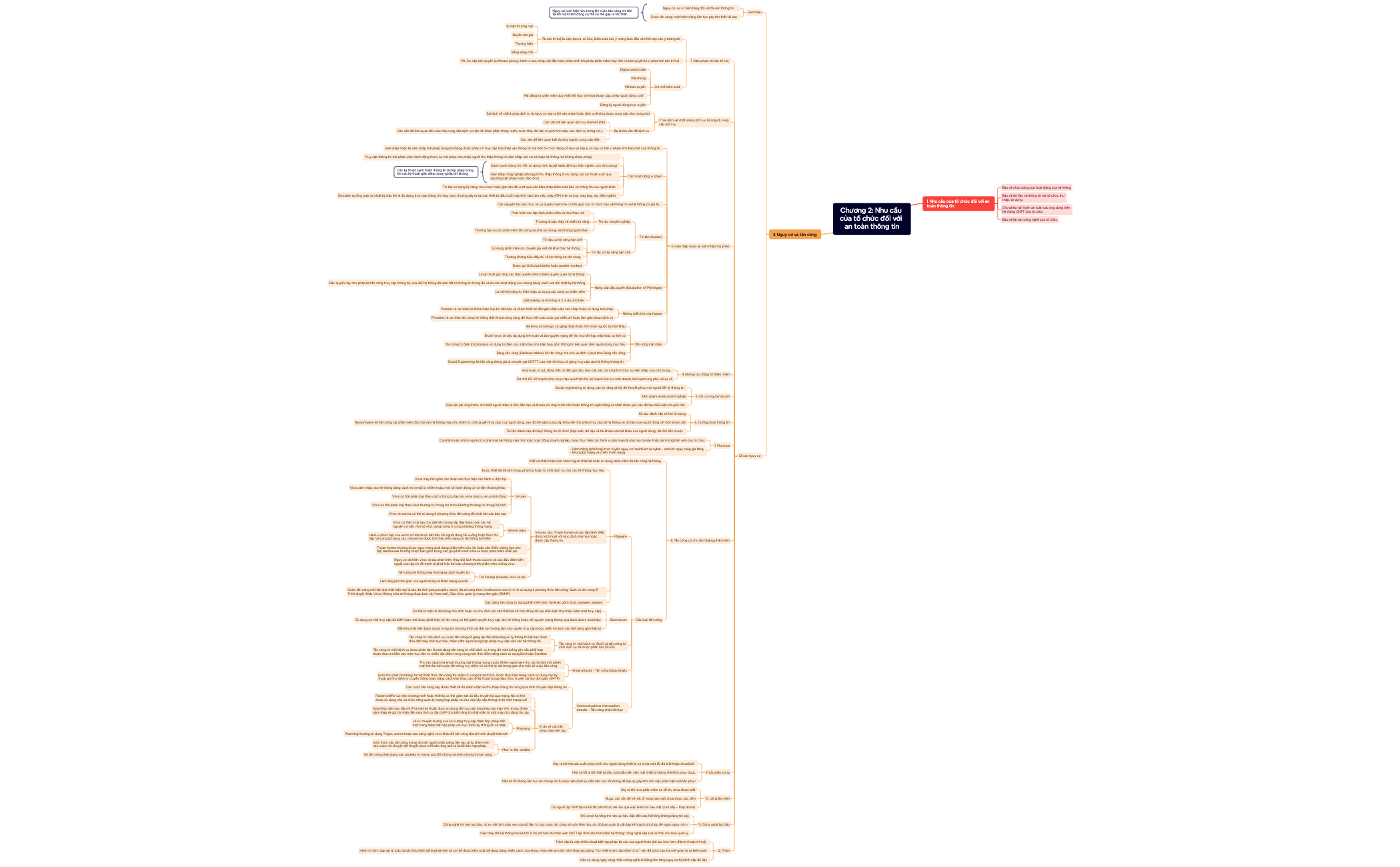 Mind Map - XMind Template