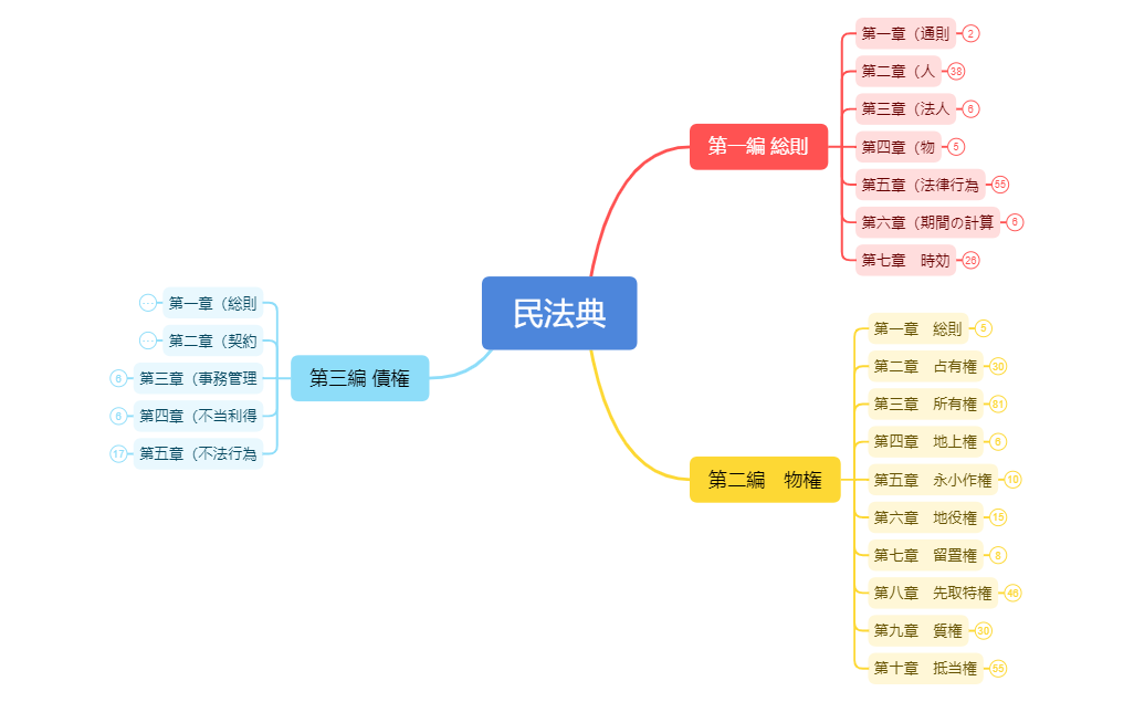 民法典 preview 1